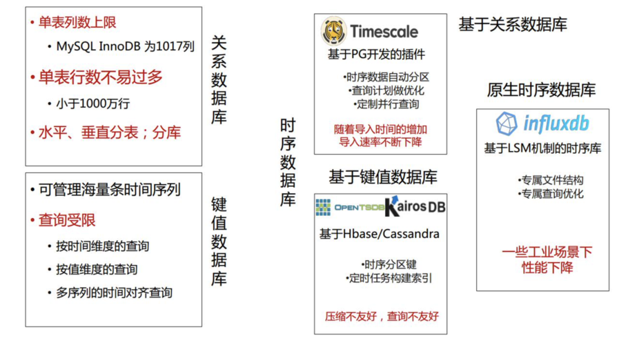 mysql数据库表结构比较_比较BOM