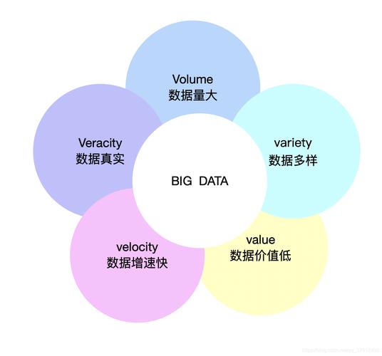 大数据5大特点_产品特点