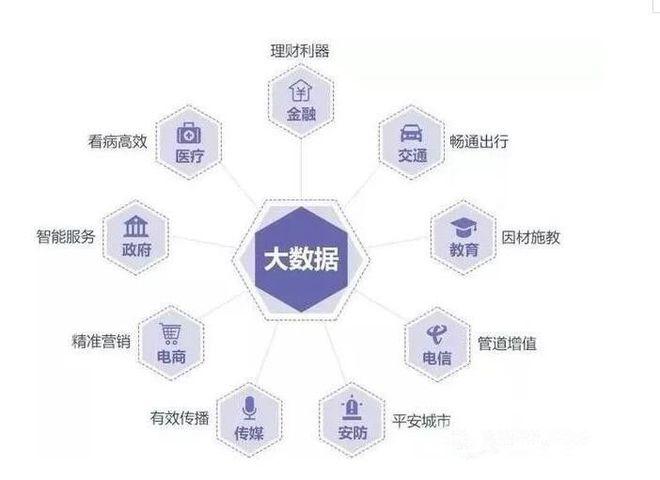 大数据是做什么_DLV可以做什么？