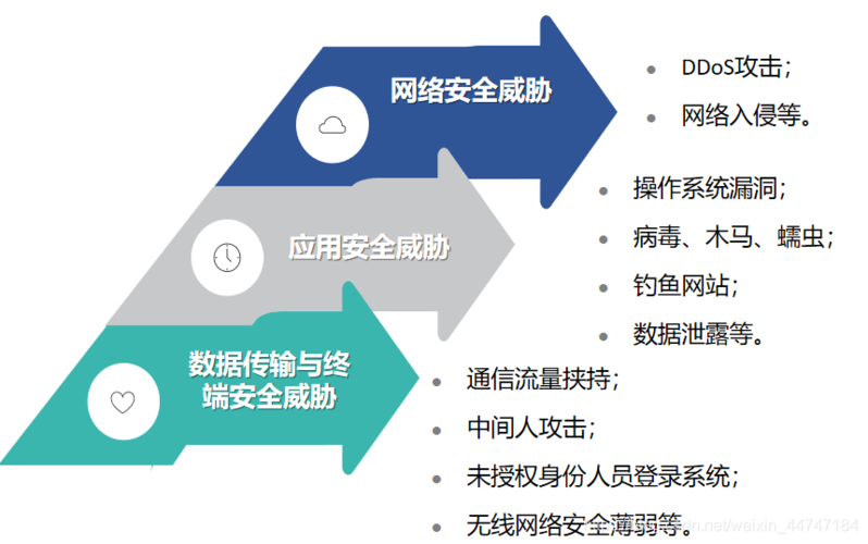 数据库面临哪些安全威胁？正确认识数据库入侵防御系统