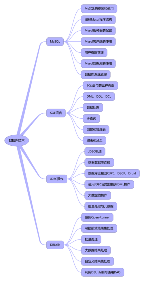 mysql数据库技术应用教学内容_Mysql数据库