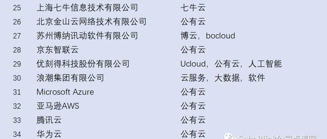 哪家公司的云比较稳定_配置账号的公司信息