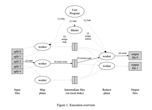 mapreduce golang_基于Golang开发