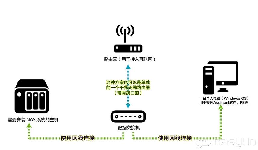 synology NAS 存储安装DSM的方法