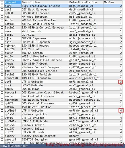 mysql 数据库 表 编码_编码辅助