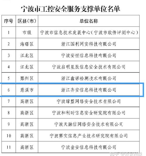 宁波市网站排名优化_查看容量排名