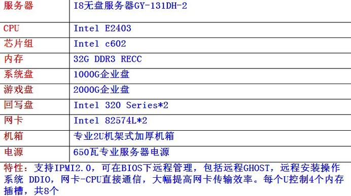 服务器配置一般是什么样的