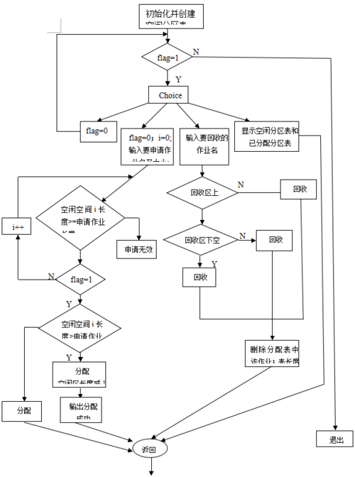 多级下拉菜单_内核memory的多级内存回收策略