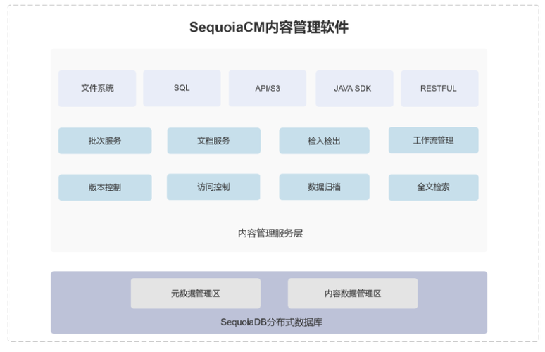 对象存储标准称呼_标准页面