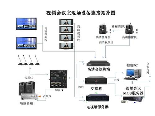 南京高清视频会议_高清视频会议终端接入是否需要部署专线网络？