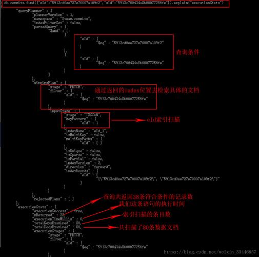 mongodb索引_索引