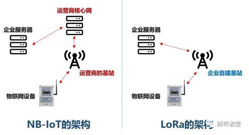 什么不依赖互联网上的服务器