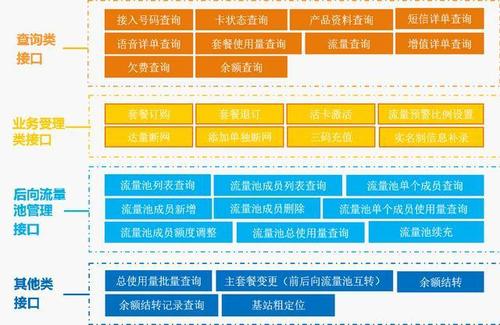 能力api_客户运营能力API简介