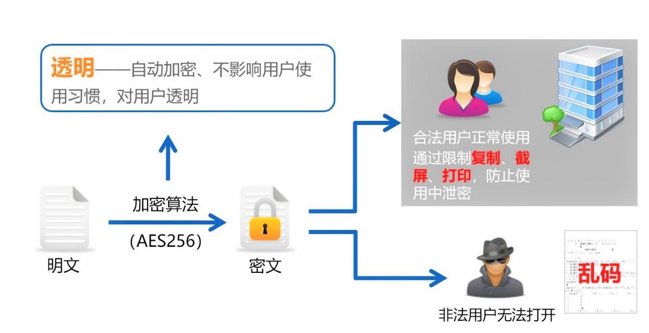 mysql 数据库文件加密_开启透明数据加密功能