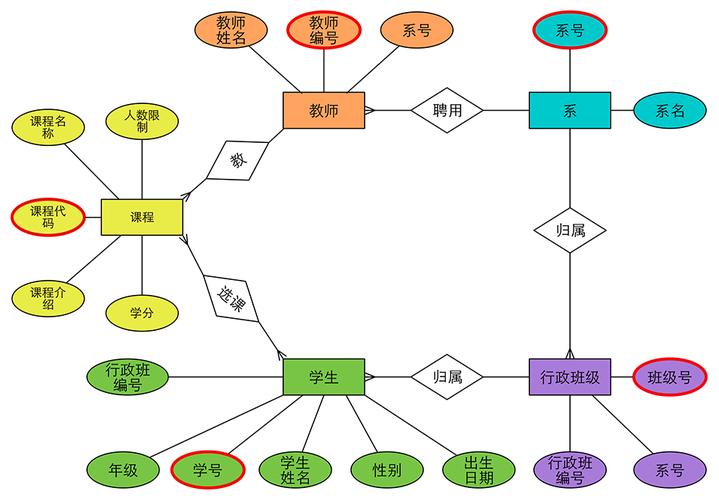 mysql数据库建立外键关联_如何建立关联关系