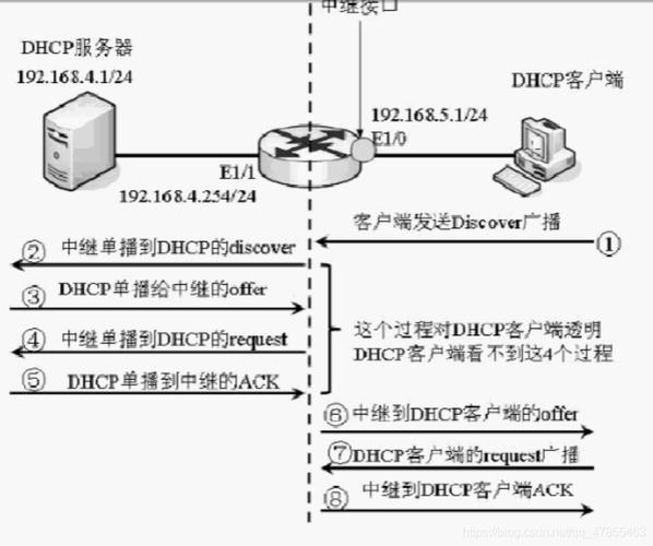 授权dhcp服务器的作用是什么意思