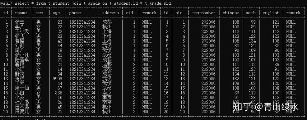 mysql 检查 两张表数据库_Mysql数据库