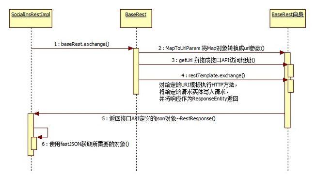 C语言怎么调用第三方接口