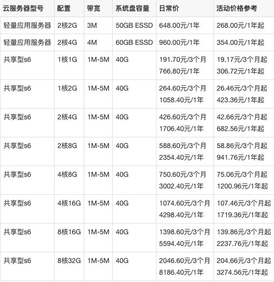 服务器租用多少钱一月