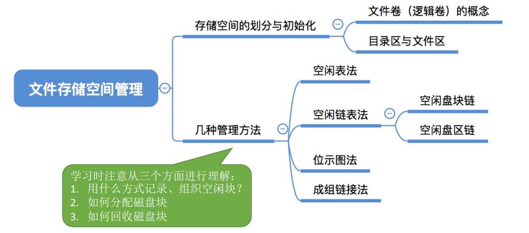 内存空间_HANA节点文件系统规划