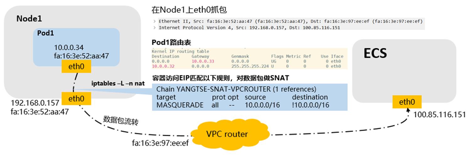 内部网络外部网络如何判断_容器如何访问VPC内部网络