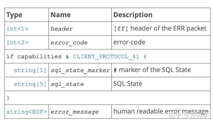 mysql通信协议_通信协议