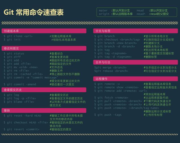 Git 常用命令速查表(图文 表格)