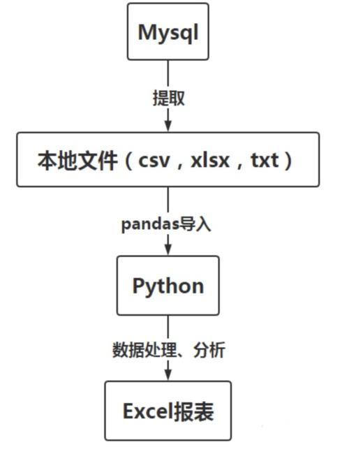 mysql添加数据库表流程_添加流程