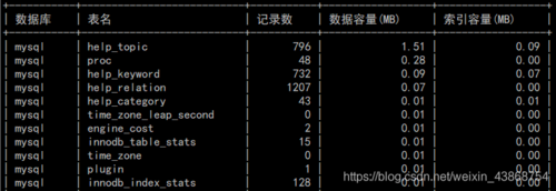 mysql 查询数据库中所有的表结构_获取数据源中所有的表