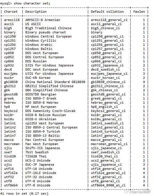 mysql 用命令创建数据库表_创建MySQL数据库