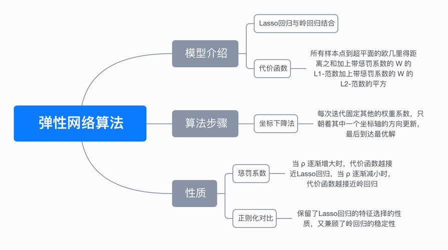 弹性网_弹性集群