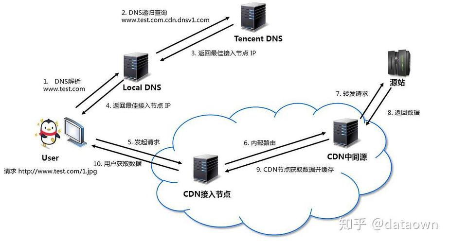 cdn 链接