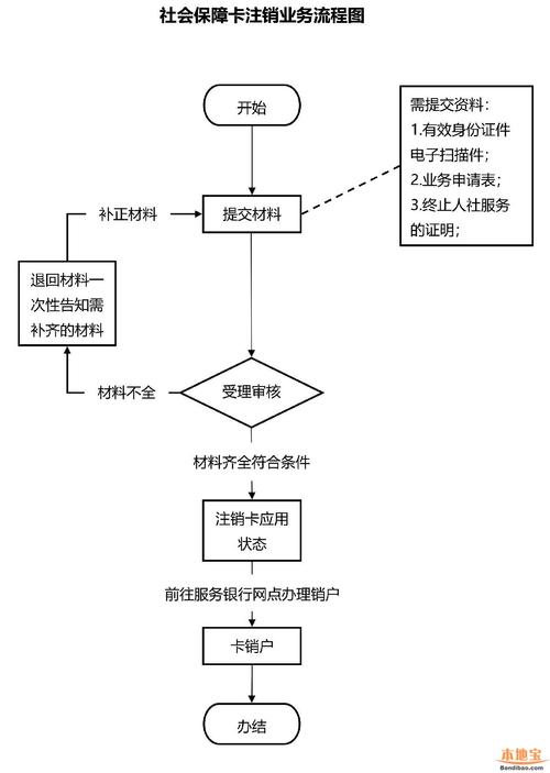 如何注销系统？