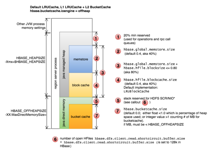 mapreduce hbase优化_HBase JVM参数优化说明