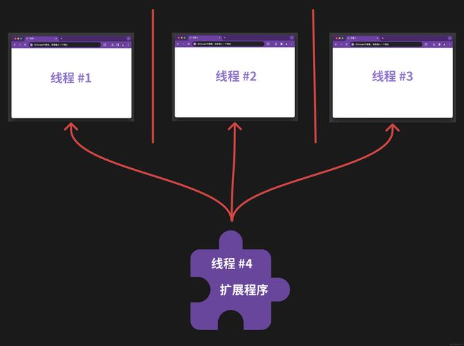 报名参加我们的新课程并掌握构建 Chrome 扩展程序的艺术