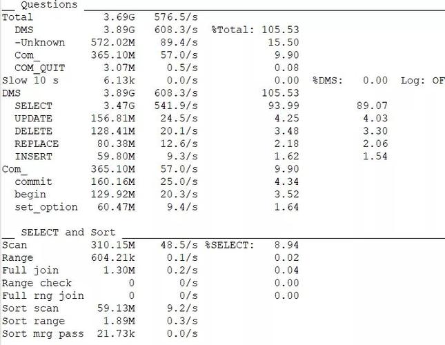 mysql数据库性能指标_数据库级性能指标