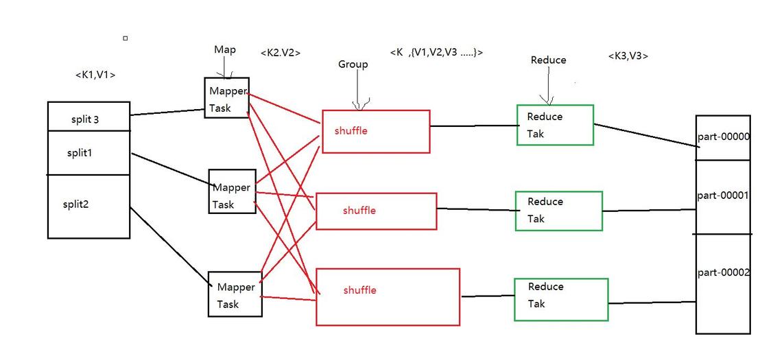 mapreduce 自定义文件_MapReduce对接OBS文件系统