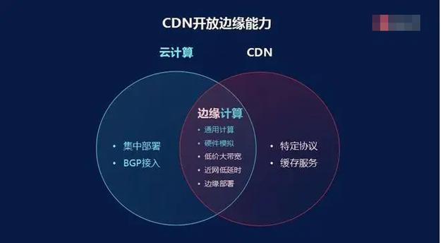 云计算与cdn