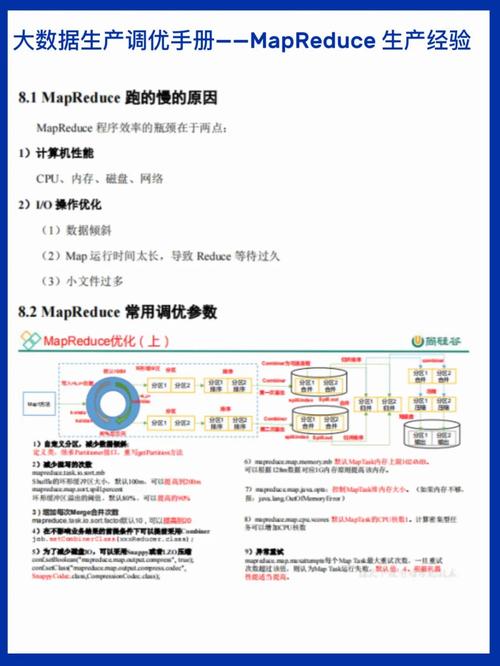 mapreduce实际案例_实际调优案例