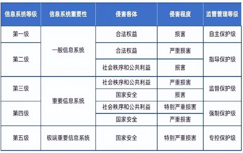 mongodb等保测评的要求_执行等保测评的专业机构是什么？