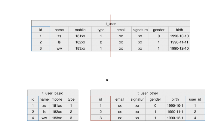 mysql数据库分片自动化_源数据库分片键配置检查