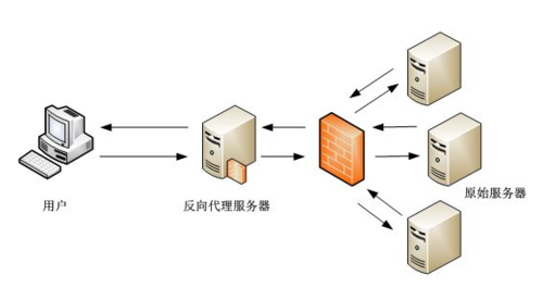 代理服务器和ics有什么区别