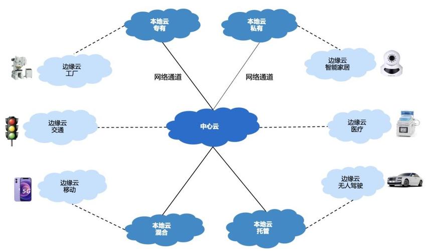 云计算与分布式计算的关系