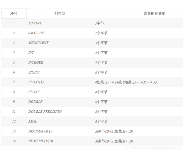 mysql数据库表字段长度_源数据库表名和字段名长度检查