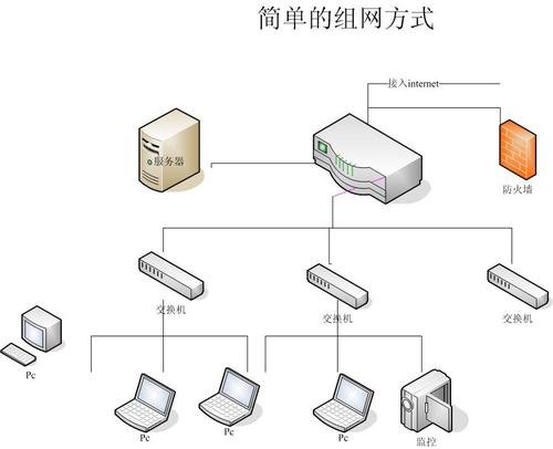 校园网是局域网吗