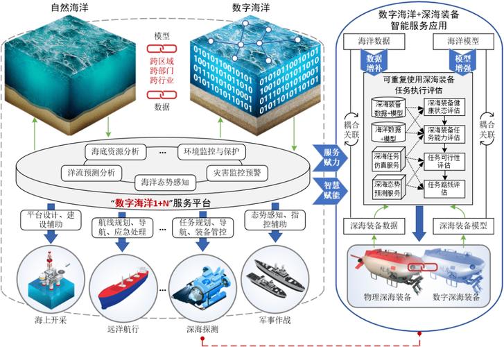 为数字海洋转售创建适销对路的应用程序映像