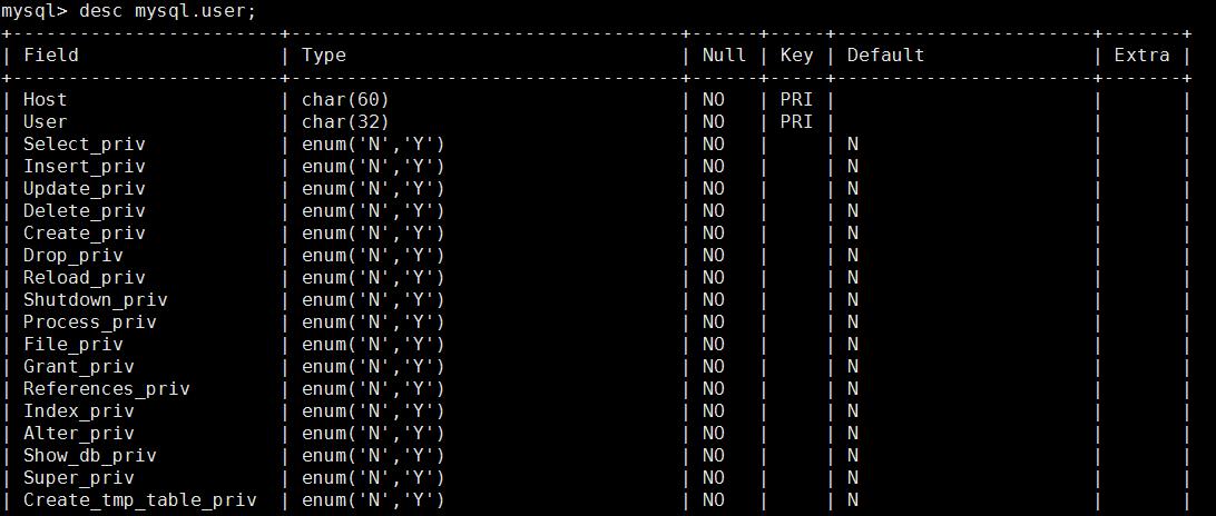 mysql同时修改多条数据库_RDS for MySQL数据库修改authentication