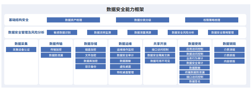 大数据个人数据_个人数据保护机制