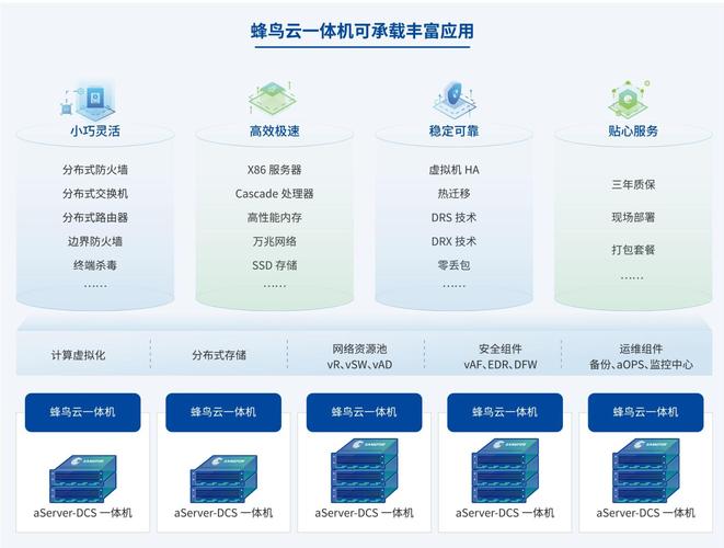 超级计算机与服务器有什么区别