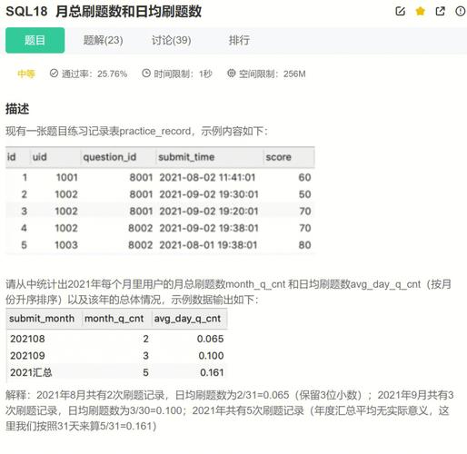 mysql day_day/dayofmonth